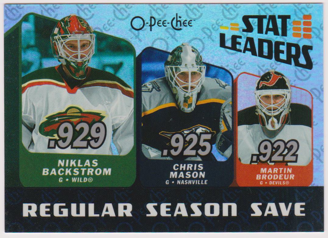 (image for) 2007-08 O-Pee-Chee Stat Leaders #SL11 Martin Brodeur/Chris Mason/Niklas Backstrom